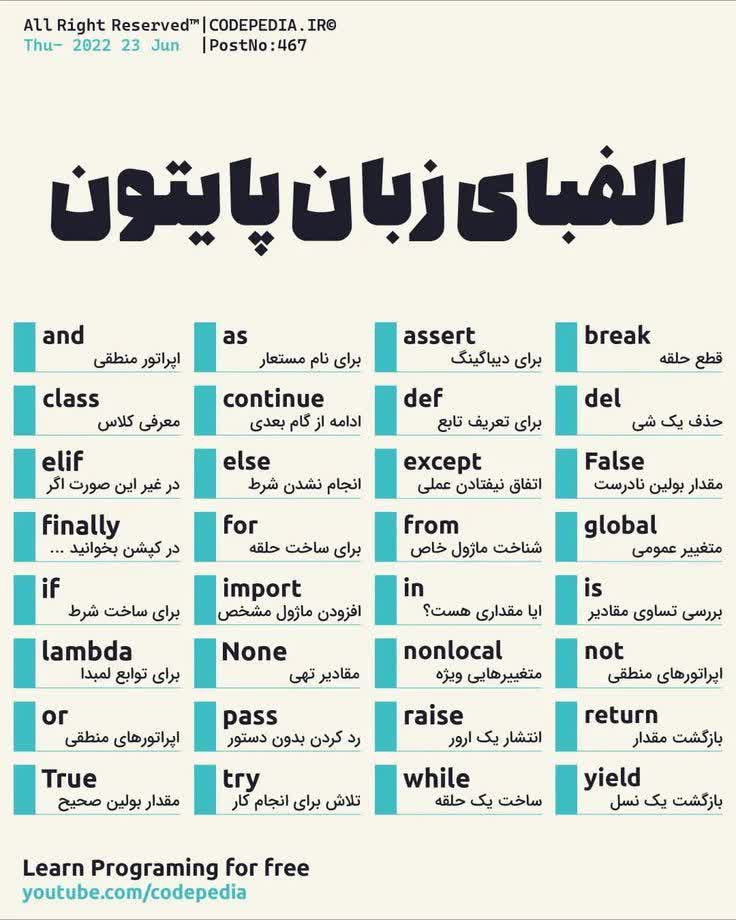 زبان برنامه نویسی پایتون