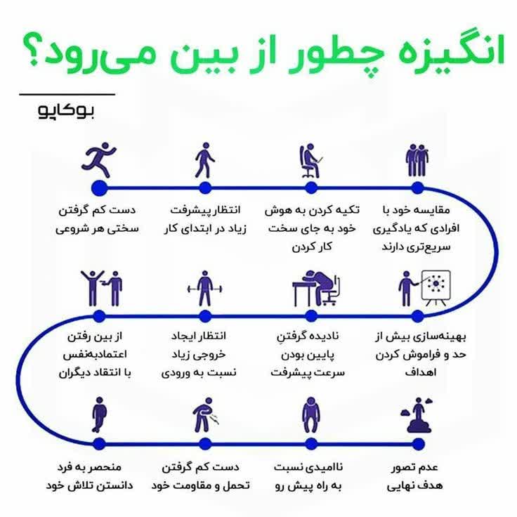 حفظ انگیزه