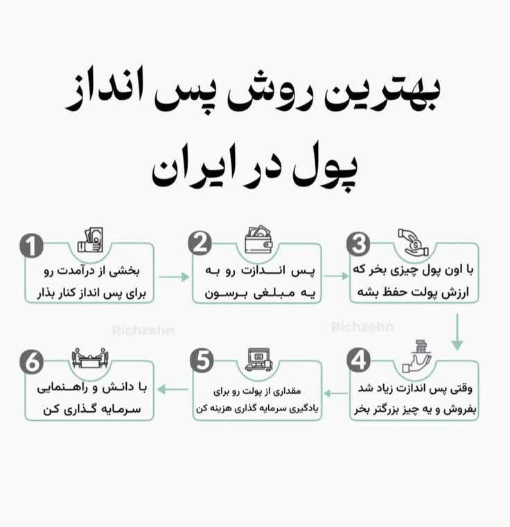 پس انداز در ایران